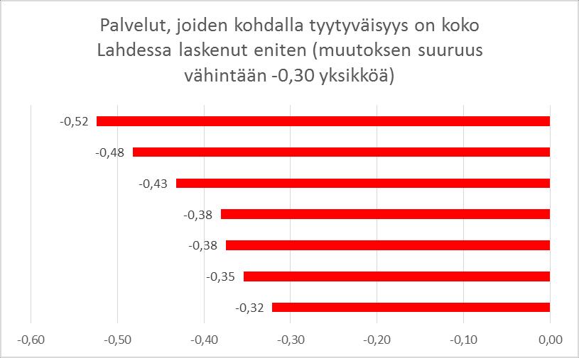 Suurimmat muutokset 1. Kunnan talousasioiden hoito 2. Kunnan yhteistyö naapurikuntien kanssa 3. Vammaispalvelut 4. Kansalaisopistot 5. Vanhusten asumis- ja laitoshoitopalvelut 6.