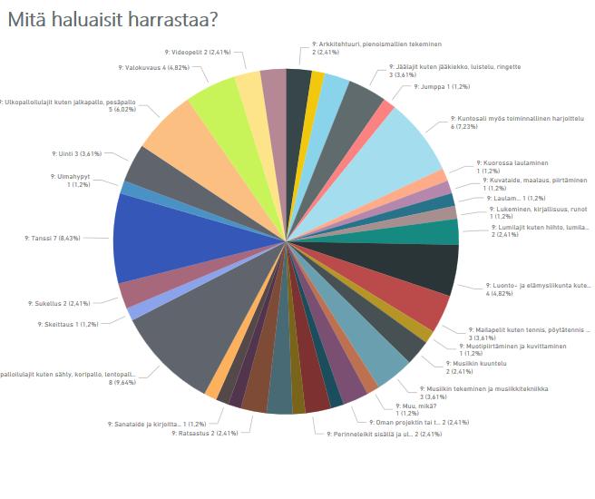 Lukiolaiset ei