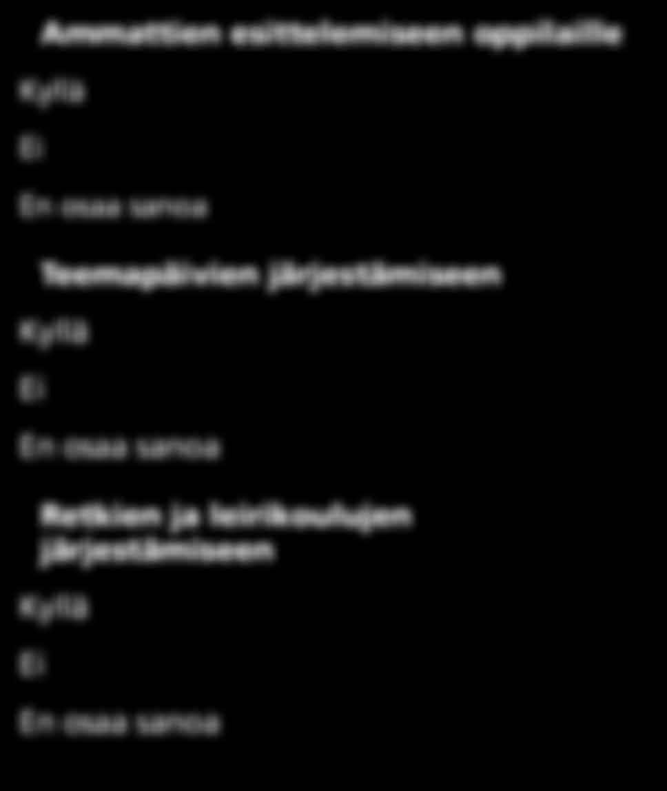 järjestämiseen Kyllä Ei 37 44 20 20 52 18 57 25 10 59 Retkien ja leirikoulujen