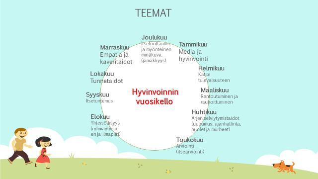 Hyvinvoinnin vuosikello Napapiirillä Yhteistyössä oppilaskunta ja tukioppilaat, sopuryhmä? Teema voisi näkyä esim. mu, ku Päivänavaukset Henkilökunnan yhteishengen nostatus?