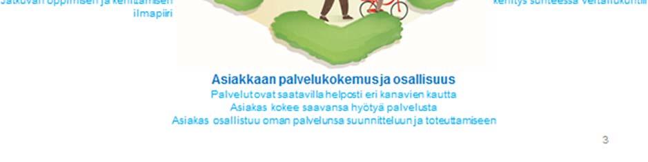 Tulosyksikön johtoryhmä