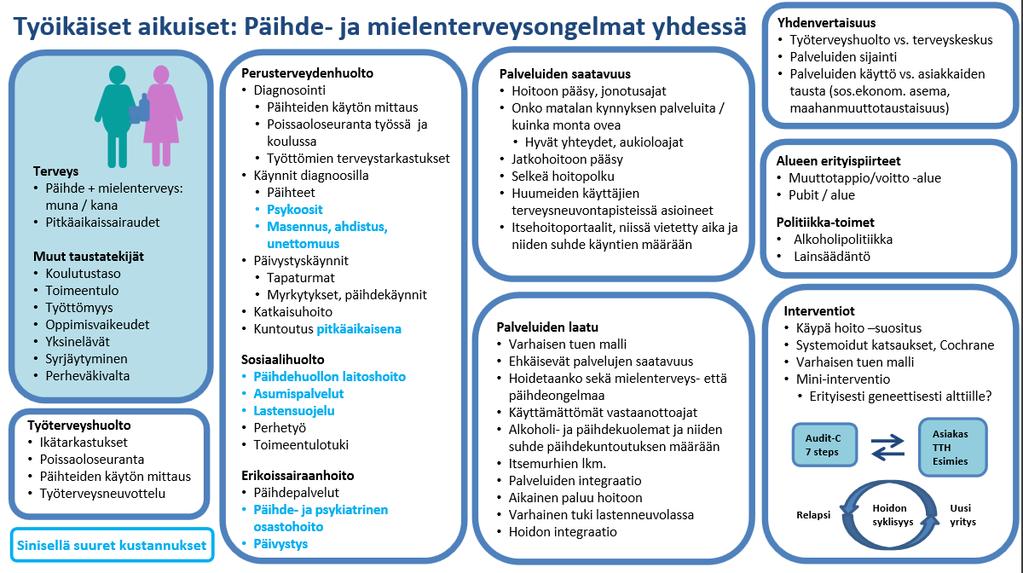 Lähtökohtana: 13.