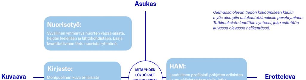 Asiakastiedon kerääminen