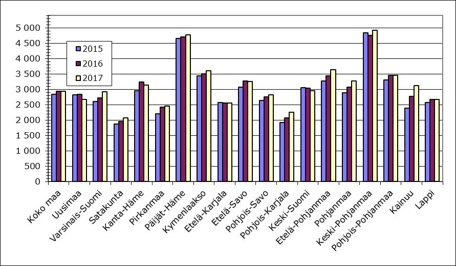 6 (15) Vuonna 2015 voimaan tulleen kuntalain mukaan kuntien tulee kattaa vuoden 2015 taseen kertynyt alijäämä neljässä vuodessa tai jos sitä oli yli 500 euroa/asukas, niin kuudessa vuodessa.