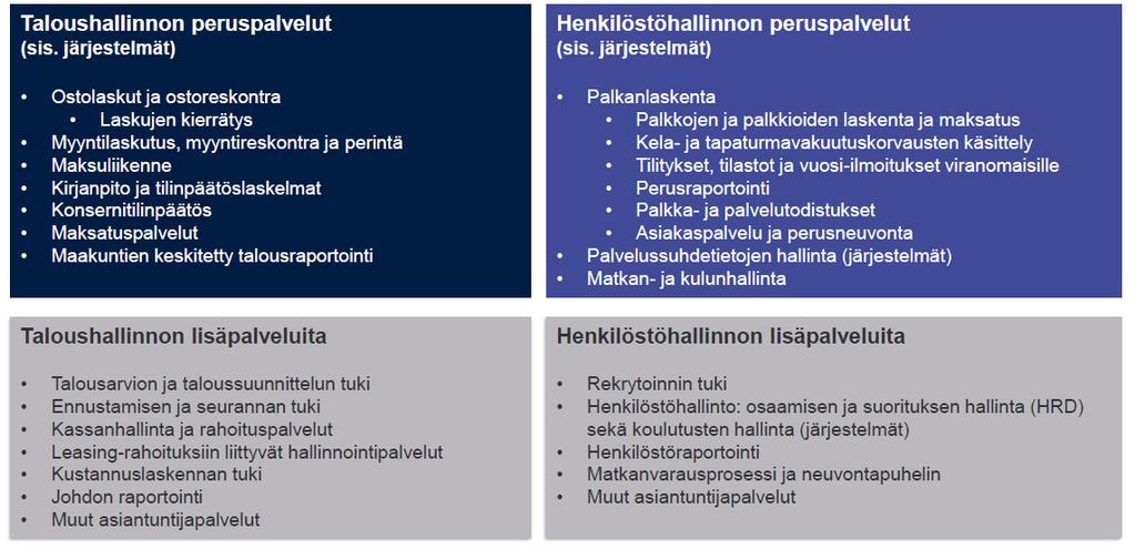 Tahe-palvelutarjoama M O N E T R A M A A K U N T A Maakuntavalmistelussa lähtökohtana on että talous- ja