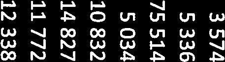 880 834,56 Lieksa 11 772 699 344,74 Liperi 12 338 732 969,36