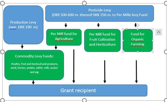 9 ORGANIZATION Fig 26: The principle of cluster creation (Langkilde & Madsen 2014) Enhanced cooperation in the dairy chain Farmers as the driving force Dairy