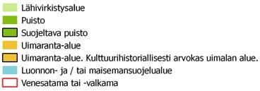 Valtaosa viheralueista on kaupungin omistuksessa ja suurin osa on kaavoitettu lähivirkistysalueeksi. Itä-Jollaksessa on lisäksi kaavoitettu puistoalueita, mm.