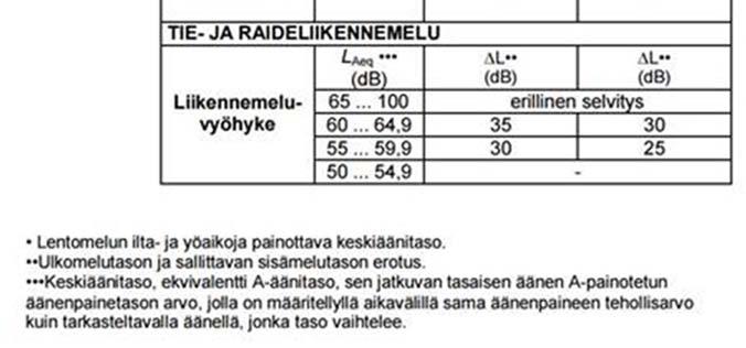 suojaisia alueita vaativan toiminnan piha-alueella.