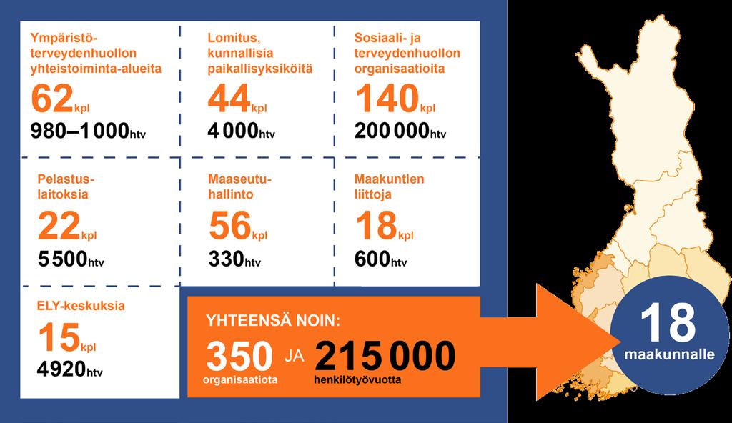 Maakunnille siirtyvät tehtävät ja henkilötyövuodet