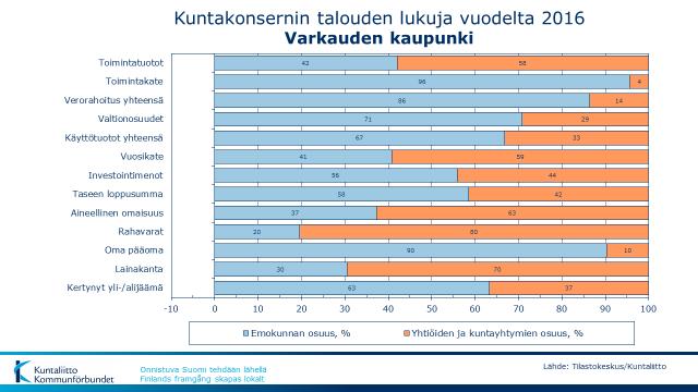 Loppuraportti sisältää