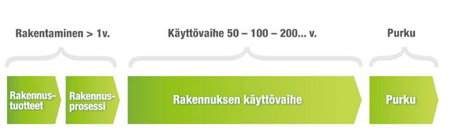 jatkuvuutta, kun tulevaisuudessakin riittää töitä rakennusten saneerauksen merkeissä mutta kestävästä rakentamisesta ei ainakaan voida puhua samassa yhteydessä.