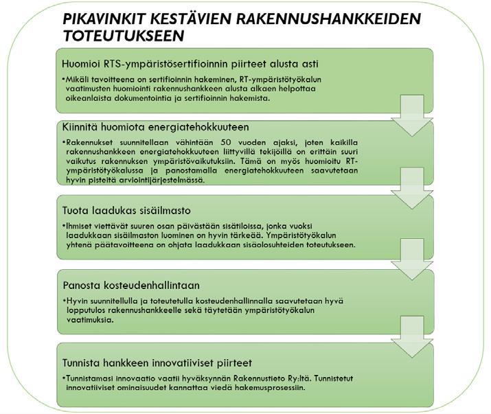 tötyökalun sisällöistä. Alla olevaan kuvaan (Kuva 1) on koottu muutamia keskeisiä havaintoja tämän case studyn toteutuksen pohjalta. Kuva 1.