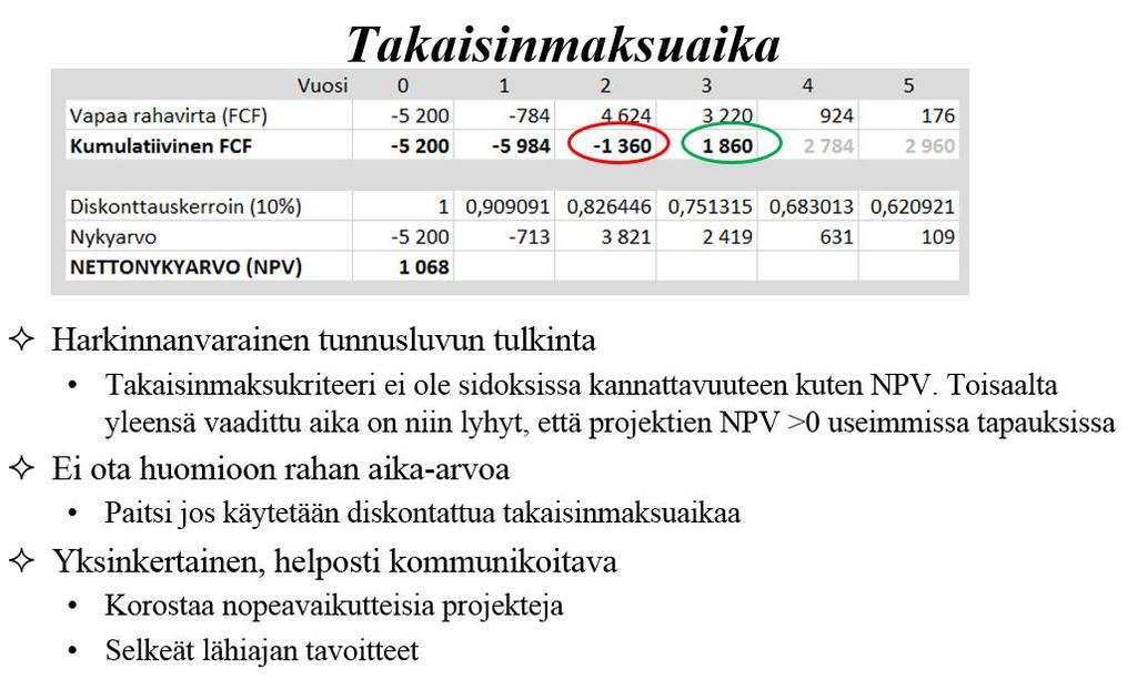 Takaisinmaksuajalle (Payback Period) ei voi kirjoittaa yhtä kompaktia kaavaa kuin nettonykyarvolle ja sisäiselle korkokannalle.