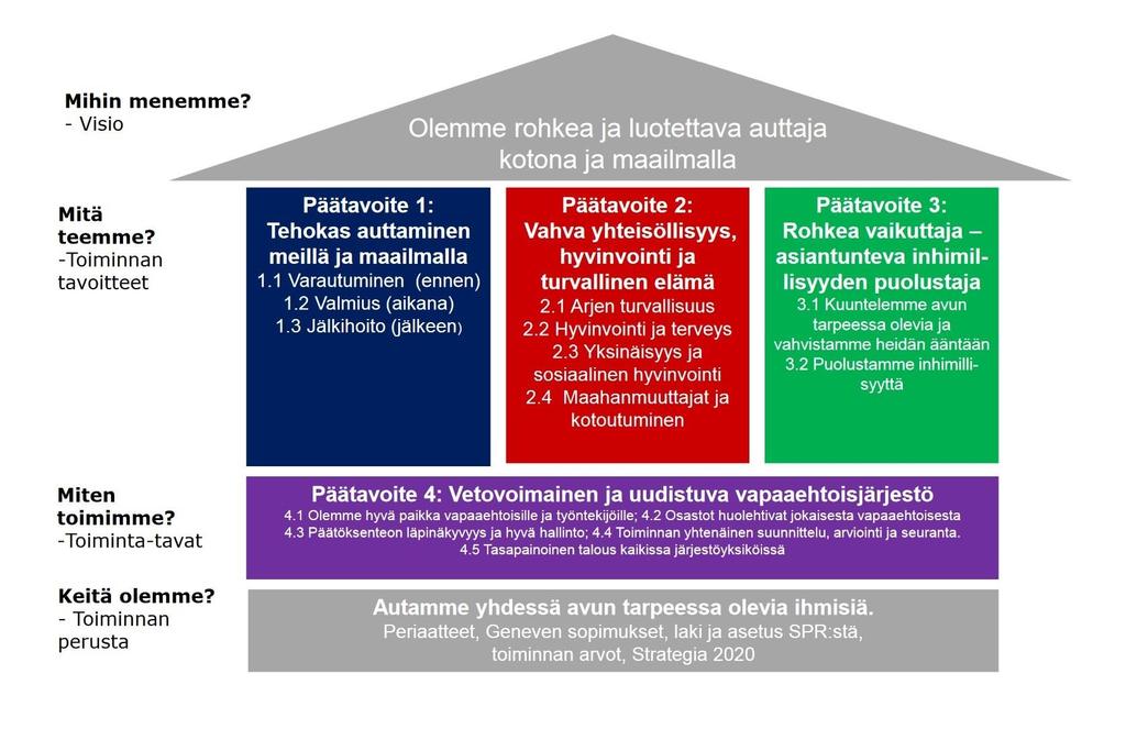 TYÖSUUNNITELMA 2018 AUTTAJA