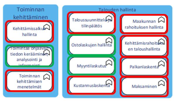 Jos yhtiöittämistä ei ole tapahtunut, konsernipalveluja voi tarjota maakunnan kaikille toiminnoille mukaan lukien liikelaitos. Nämä asiat ovat maakunnan itsensä ratkaistavia asioita. 4.