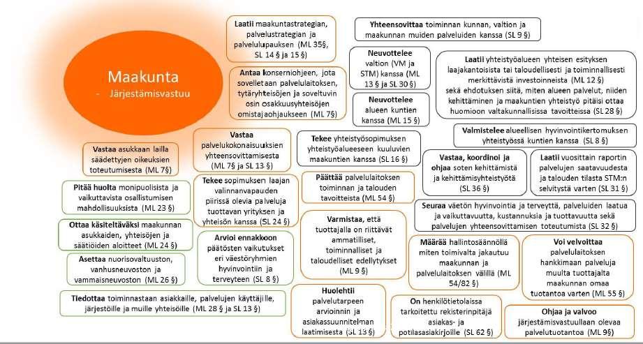 Järjestäjän tehtäviä