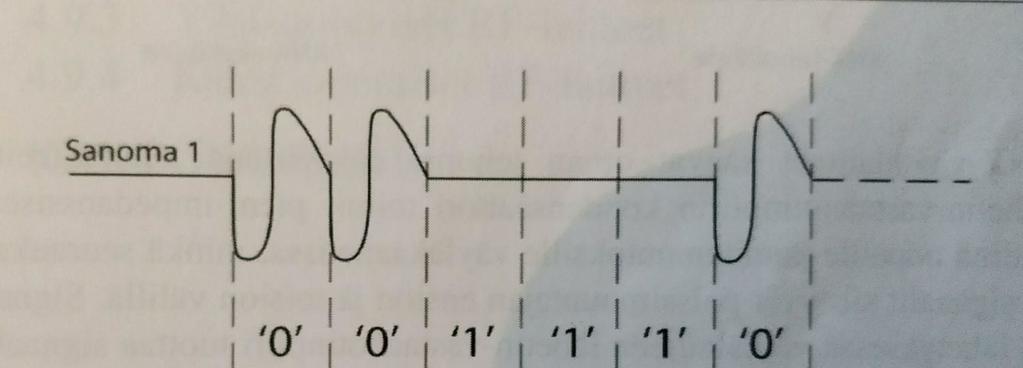 15 Kuva 6. Sanomien törmäyksen tunnistus /1, s. 53/ 6 TOPOLOGIA Topologialla tarkoitetaan KNX-järjestelmän rakennetta.