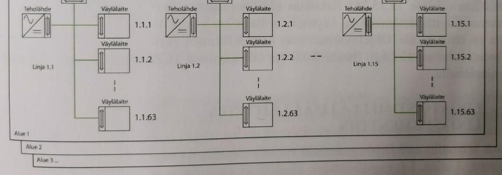 1 Teholähde Teholähde syöttää järjestelmään väylälaitteiden käyttöjännitteen 30 VDC /1, s. 51/. Teholähde tarvitsee aina kuristimen, joka on nykyään sisällytetty teholähteisiin.