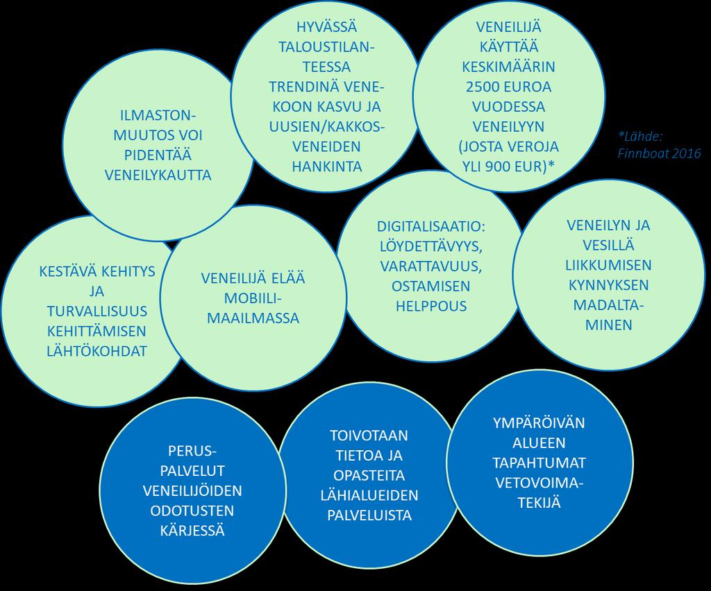 FCG SUUNNITTELU JA TEKNIIKKA OY Loppuraportti 25 (36) 4.1.