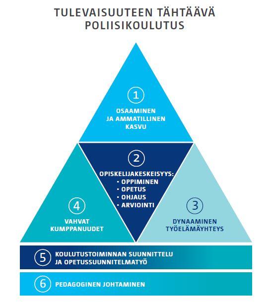 Pedagogiset linjaukset opetussuunnitelman taustalla Poliisiammattikorkeakoulun opetussuunnitelmissa korostuvat opiskelijalähtöinen sekä oppimis- ja osaamisperustainen ajattelu.