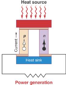 9 3. SÄHKÖN TUOTTAMINEN LÄMPÖSÄHKÖISEN ILMIÖN AVULLA Termosähköisen generaattorin (TEG-elementti) toiminta perustuu lämpösähköiseen Seebeck-ilmiöön, jonka mukaisesti metalli- tai