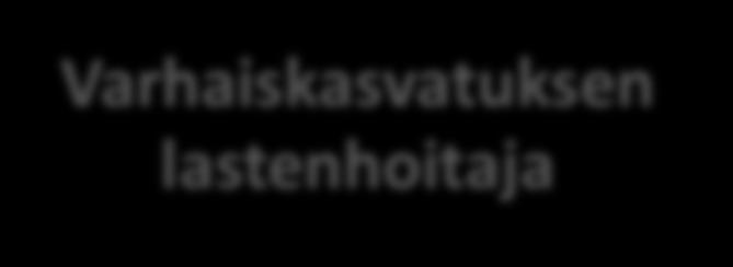 lastenhoitaja Kasvatus- ja ohjausalan perustutkinto Soveltuva sosiaali- ja terveysalan perustutkinto tai muu vastaava soveltuva tutkinto (tarkemmin asetuksella) Päiväkodin johtaja Varhaiskasvatuksen