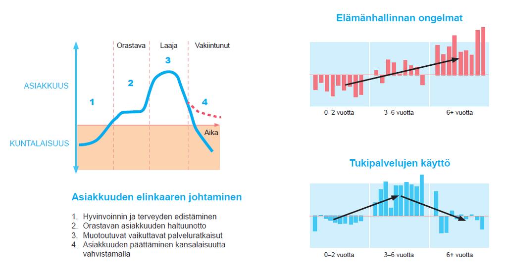 Asiakkuuksien