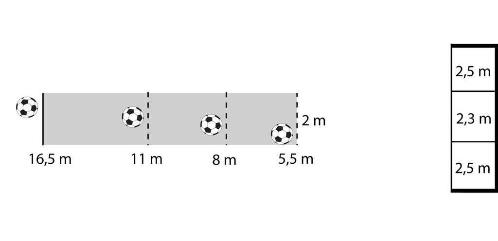 3. PUSKU P/T 15-9 -vuotiaat Välineet: jalkapallomaali rajausnarut pallo merkkikepit/kartiot 1.-2. (3.) Puskurajat: 11m (16,5m) P15-P12, T15-14 8m (11m) P11-10, T13-11 5.