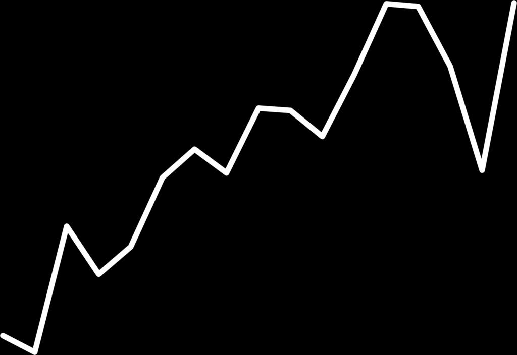 KUUMA-KUNTIEN NETTO- MAAHANMUUTTO VUO- SINA 2000-2016 900 800 700 + 7 719 KUUMA-kuntien yhteenlaskettu muuttovoitto ulkomailta vuosina 2000-2016 Jatkuva kasvu Ulkomailta saadun muuttovoiton määrä on