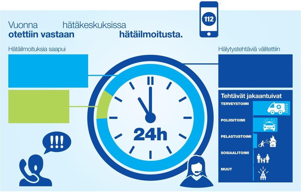 STM TOIMIALAN OSUUS HÄTÄKESKUSTOIMINNASSA 2017 2 680 000 7300