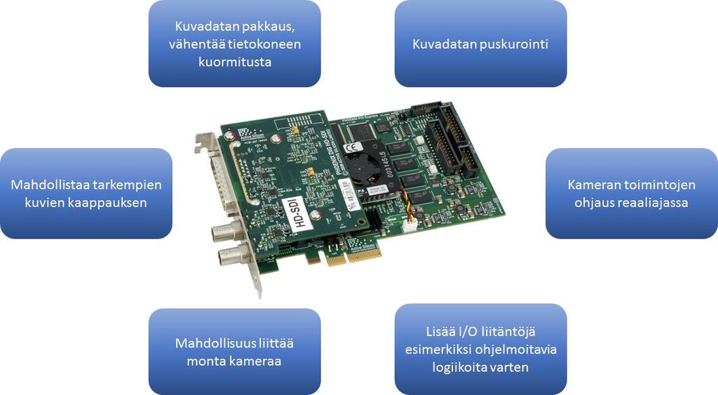 16 siinä kuva on jo digitaalisessa muodossa. Siinä kuvankaappaus sisältää kolme tärkeää tehtävää. Ensimmäisenä on digitaalisen kuvan rekonstruointi, eli videosta muodostetaan yksittäisiä kuvia.