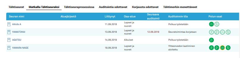 Arviointinäkymän käyttö Tähtiseurat: Kaikki lajiliiton/alueen Tähtimerkin saaneet seurat Matkalla Tähtiseuraksi: Kaikki lajiliiton/alueen ensimmäistä kertaa Tähtimerkkiä tavoittelevat seurat