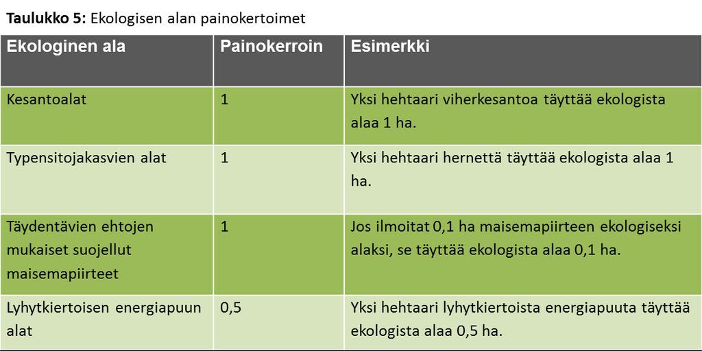 EFA 2/4