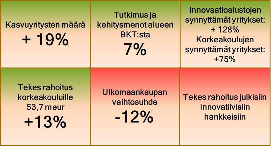 Tilannekuva 2013 kertoo innovaatiotoiminnan vahvasta perustasta, vallitsevasta matalasuhdanteesta ja sen rinnalla etenevästä rakenteellisesta muutoksesta.