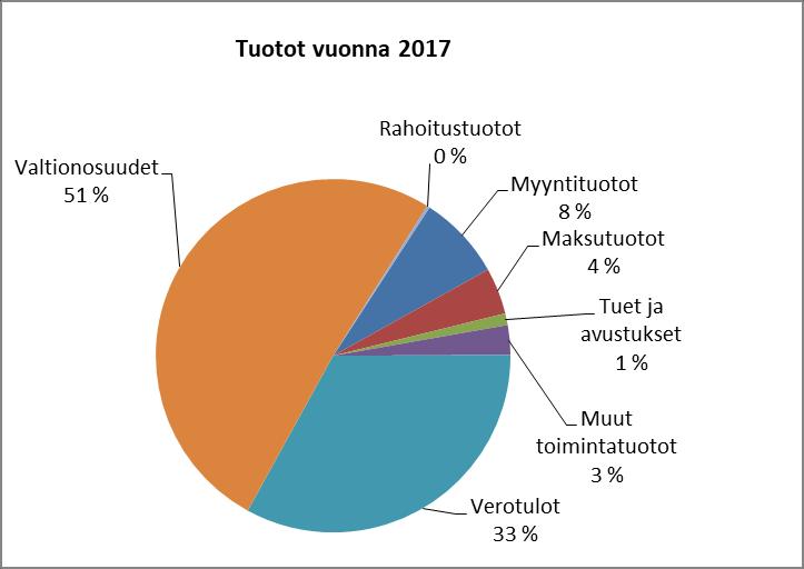 Kunnan toimintojen organisointi, kuten toimintojen yhtiöittäminen ja kuntien välinen yhteistoiminta sekä oppilaitosten ylläpitäminen vaikuttavat tunnusluvun arvoon ja selittävät kuntakohtaisia eroja.