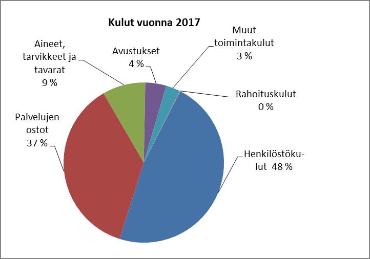 Verotulot ja valtionosuudet vuosina 2016-2017 Verotulot 2017 2016 Kunnan tulovero 9 771 541,16 10 208 805,00 Osuus yhteisöveron tuotosta 1 299 589,17 1 138 627,22 Kiinteistövero 854 607,86 811 172,13