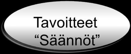 1. Suunnitteluvaihe 5.