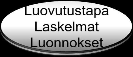 - Luovutuksen sisältö - Luonnokset -