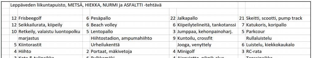 yleisötilaisuuden tavoin pintamateriaaleihin liittyvää toimintojen suunnittelua. Luokkatilaan oli aseteltu erilaisia ideoita, aiheina mm.