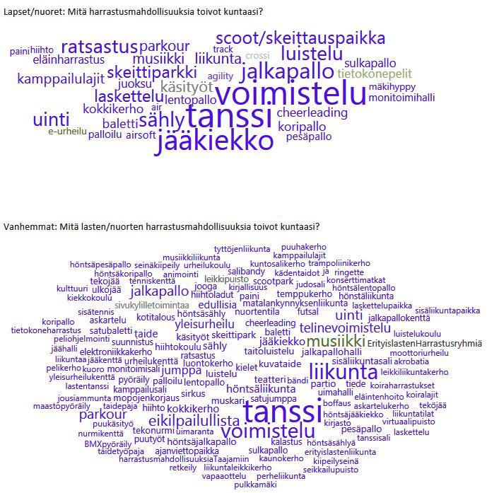 8.1 Laukaan harrastuskartoitus Laukaan kunta on ollut mukana pilottikokeilussa, jossa kartoitettiin lasten ja nuorten harrastustoiminnan tilaa ja kehittämiskohtia.