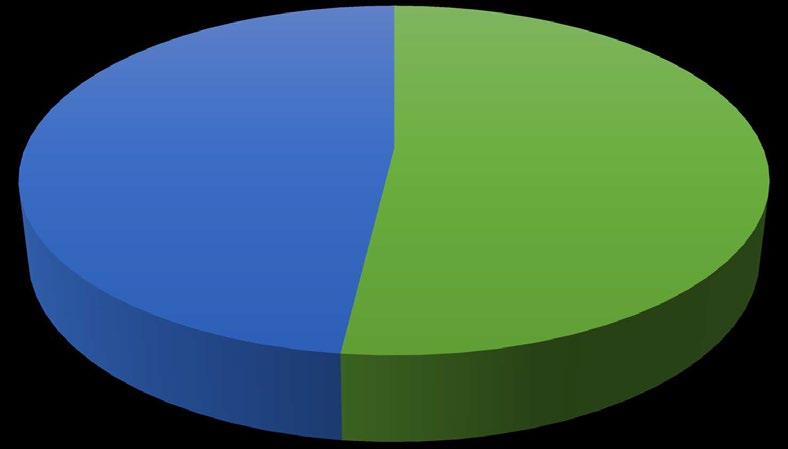 Vuosikertomus 2017 33 109 KIHUn henkilökunnan osallistuminen seminaareihin, kongresseihin ja koulutustapahtumiin 2017 (vuorokautta).