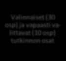 2 + 1 POLKU, OHJELMISTOTUOTANTO Kaikille pakolliset tutkinnon osat Palvelu-tehtävissä toimiminen 25 osp Järjestelmän hankinta ja käyttöönotto 20 osp YTO 35 osp Osaamisala-opinnot Ohjelmiston
