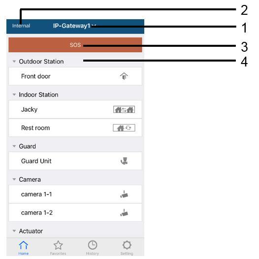 Toiminto 9.5.1 Kotisivu Kun APP on pariutettu IP-yhdyskäytävän kanssa, APP synkronoi luettelot IP-yhdyskäytävästä automaattisesti.