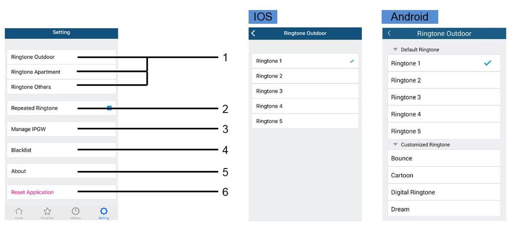Toiminto 9.5.4 Asetus Nro Toiminto 1 Valitse soittoäänityyppi (ulko-ovi/huoneisto/muut). Android-puhelimille on valittavissa useita soittoääniä (puhelimesta itsestään). 2 Toistettu soittoääni.