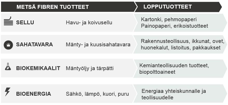 valmistetut valkaistut havu- ja koivusellut