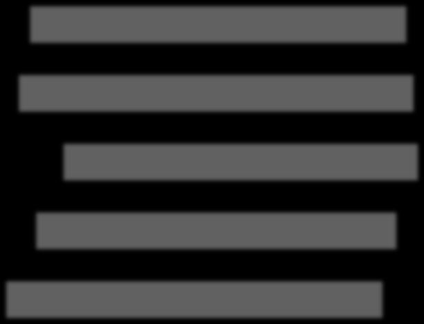 2007 2767 8912 1971 2012 3034 9202 2297 2015 3225 9187 2627 2017 3286 9121 2844 0 2000 4000 6000 8000 10000 12000 14000 16000 Suomen