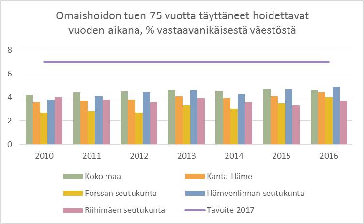 Tarkemmin