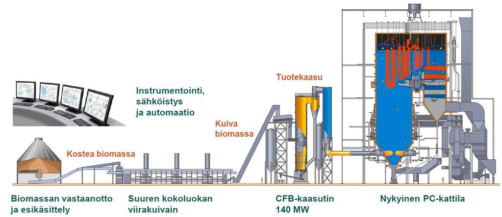 Vaasan ja Äänekosken kaasutin