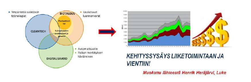 Puhtaat teknologiat